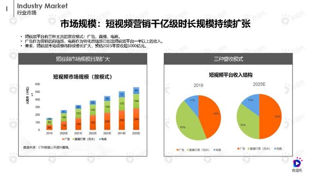 2021抖音营销通案-第2张图片-90博客网