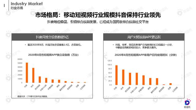 2021抖音营销通案-第6张图片-90博客网