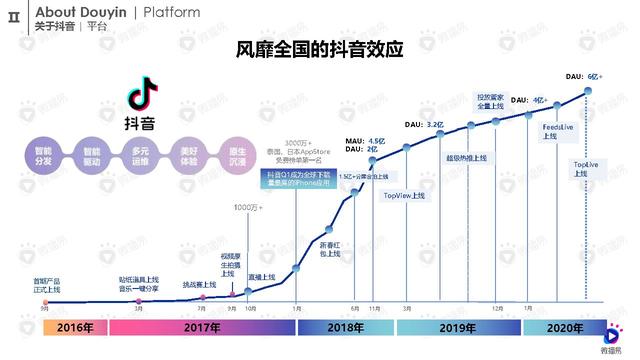 2021抖音营销通案-第4张图片-90博客网