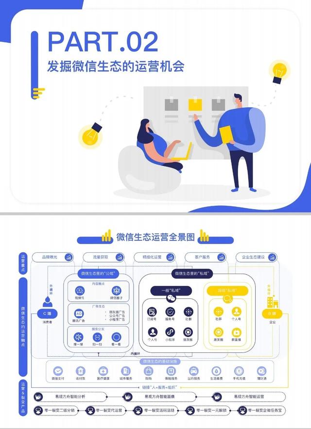 微信私域运营实战指南-第2张图片-90博客网