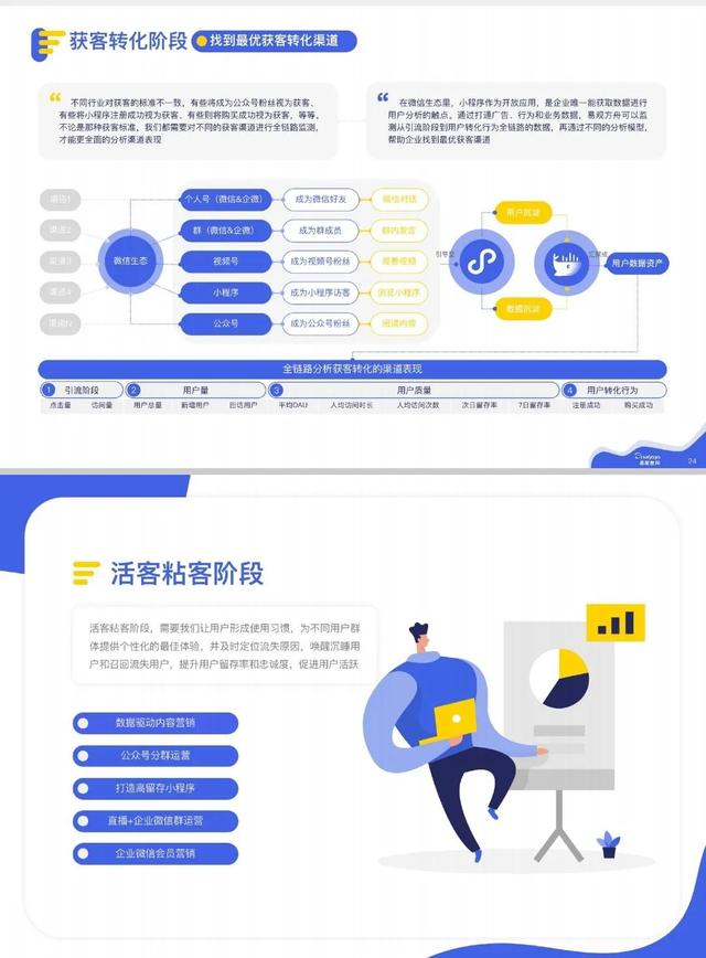 微信私域运营实战指南-第8张图片-90博客网