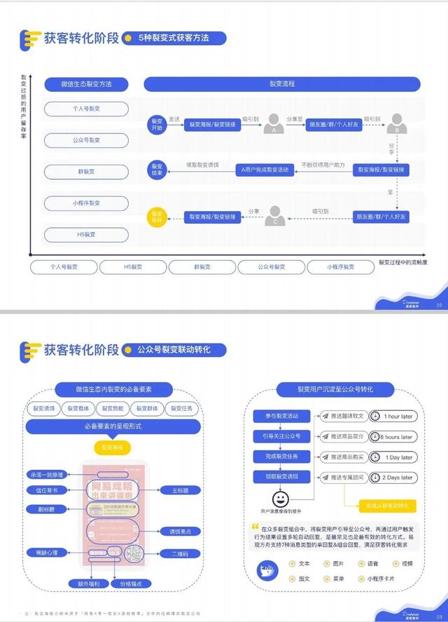 微信私域运营实战指南-第7张图片-90博客网