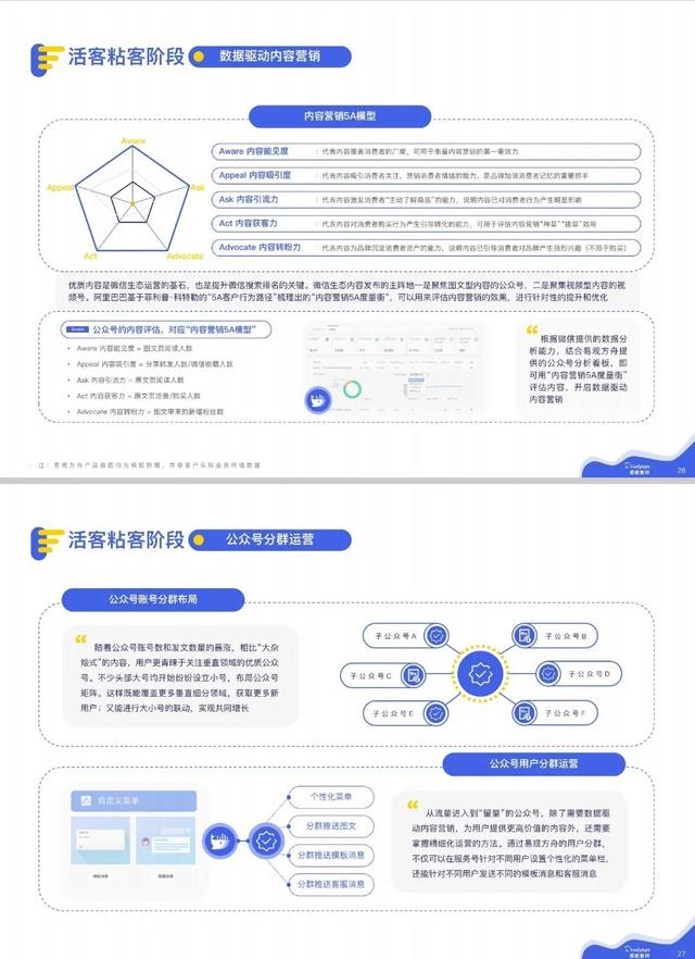 微信私域运营实战指南-第9张图片-90博客网