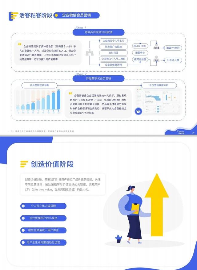 微信私域运营实战指南-第11张图片-90博客网