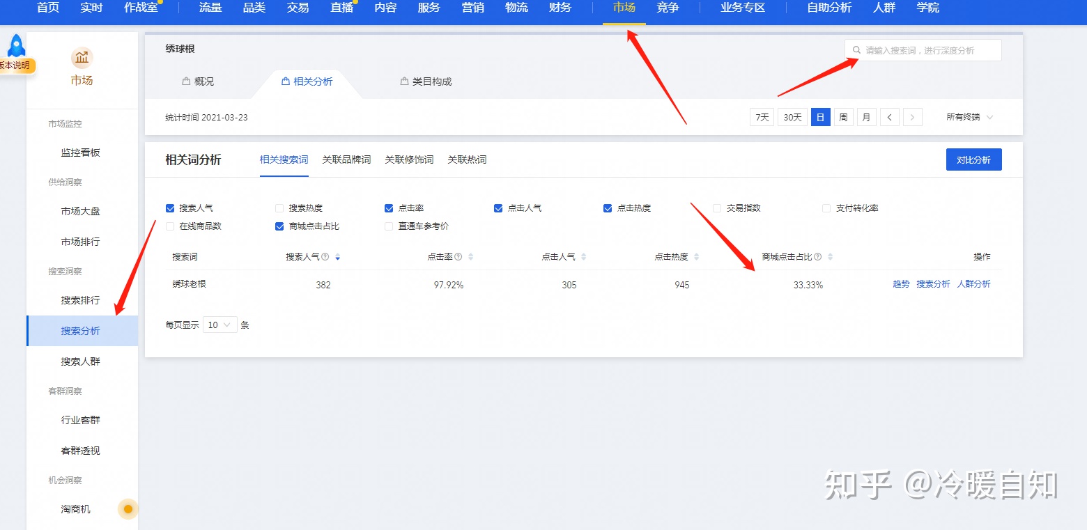 要毕业了,准备找电商运营助理的工作,但是没有经验,简历 ... ...-第7张图片-90博客网 要毕业了,准备找电商运营助理的工作,但是没有经验,简历 ... ...-第7张图片-90博客网