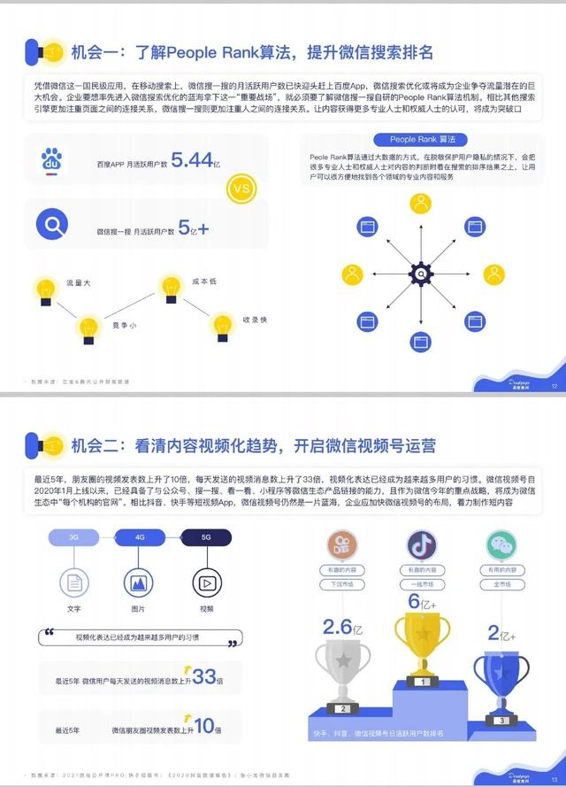 微信私域运营实战指南-第3张图片-90博客网