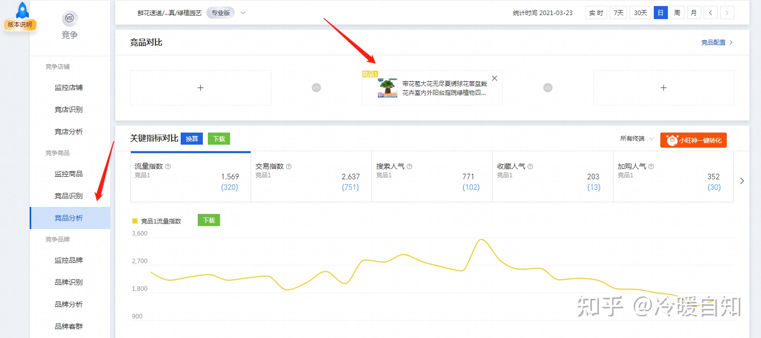 要毕业了,准备找电商运营助理的工作,但是没有经验,简历 ... ...-第3张图片-90博客网 要毕业了,准备找电商运营助理的工作,但是没有经验,简历 ... ...-第3张图片-90博客网