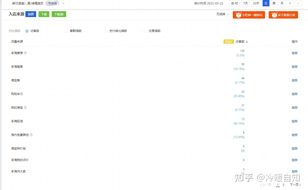 要毕业了,准备找电商运营助理的工作,但是没有经验,简历 ... ...-第4张图片-90博客网 要毕业了,准备找电商运营助理的工作,但是没有经验,简历 ... ...-第4张图片-90博客网