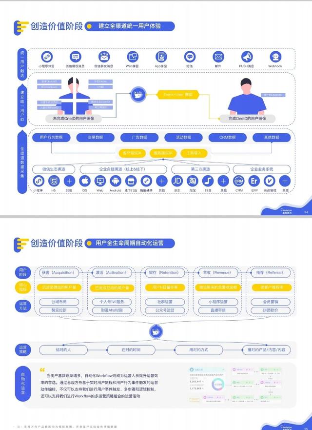 微信私域运营实战指南-第13张图片-90博客网