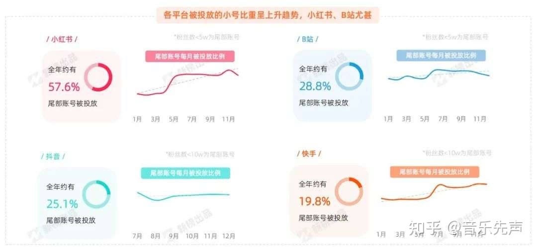 左手流量,右手搞钱:B站、小红书音乐博主生态观察-第10张图片-90博客网 左手流量,右手搞钱:B站、小红书音乐博主生态观察-第10张图片-90博客网