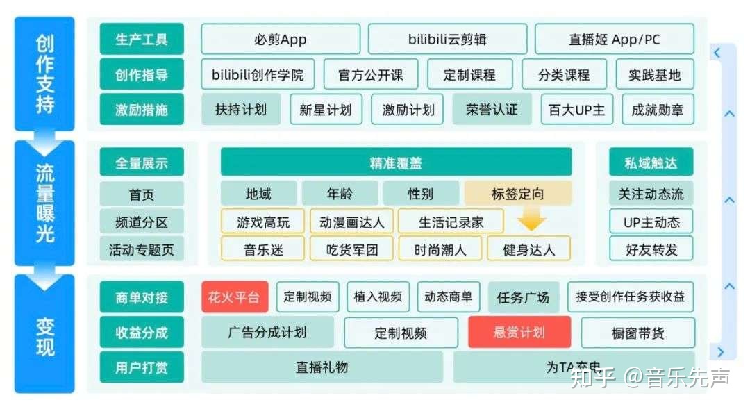 左手流量,右手搞钱:B站、小红书音乐博主生态观察-第9张图片-90博客网 左手流量,右手搞钱:B站、小红书音乐博主生态观察-第9张图片-90博客网