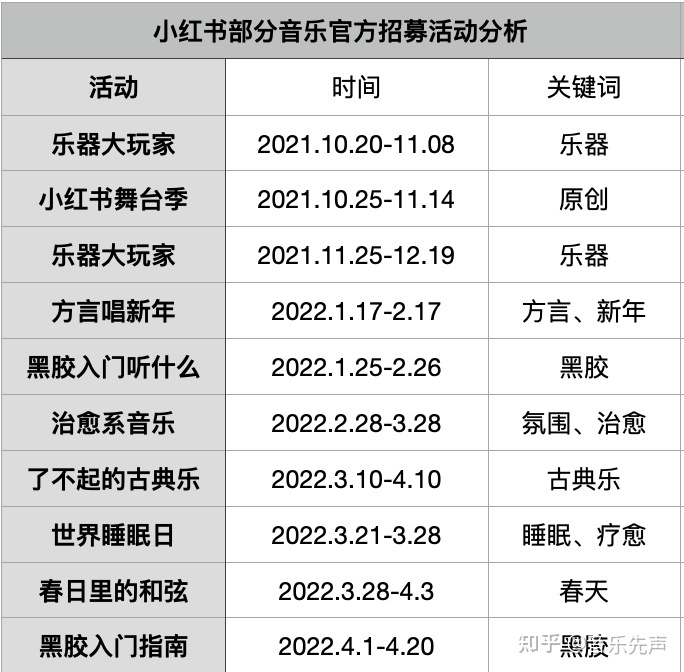 左手流量,右手搞钱:B站、小红书音乐博主生态观察-第18张图片-90博客网 左手流量,右手搞钱:B站、小红书音乐博主生态观察-第18张图片-90博客网