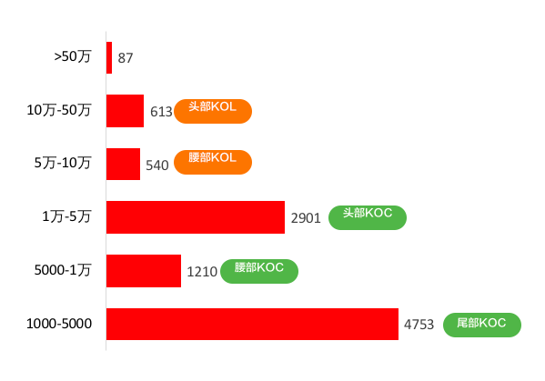小红书有效的品牌投放与推广策略-第4张图片-90博客网