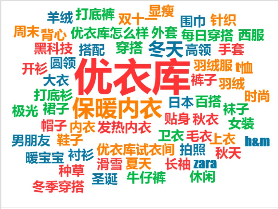 小红书有效的品牌投放与推广策略-第5张图片-90博客网