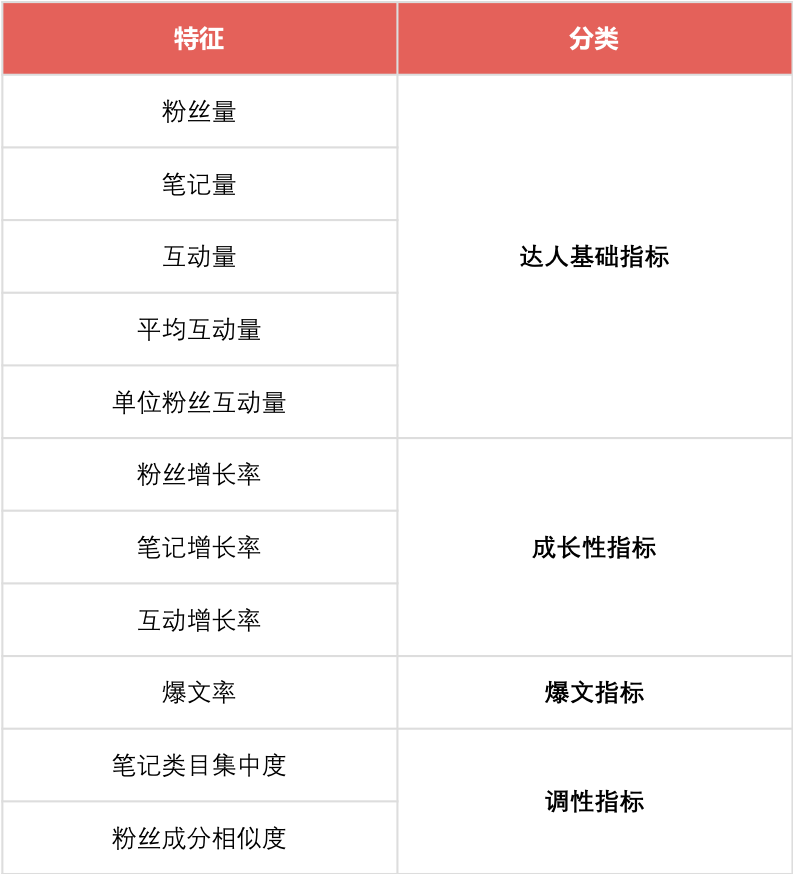 小红书有效的品牌投放与推广策略-第9张图片-90博客网