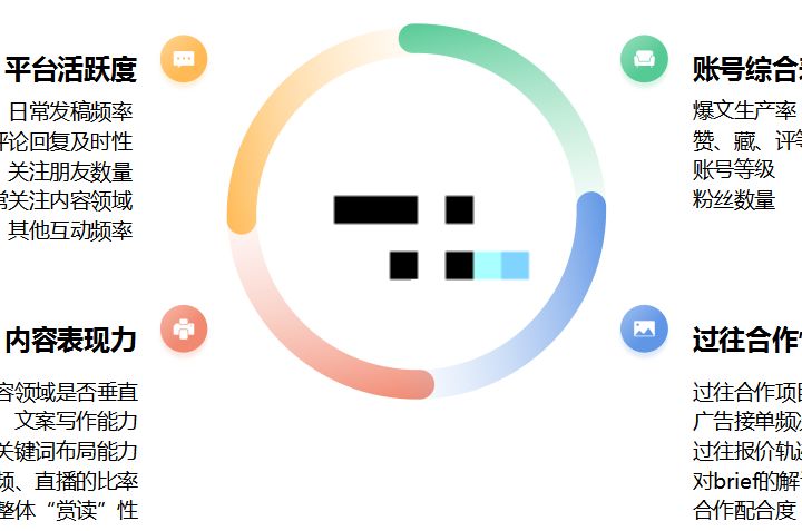 小红书有效的品牌投放与推广策略-第11张图片-90博客网