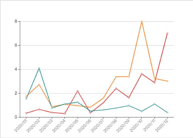 小红书有效的品牌投放与推广策略-第7张图片-90博客网