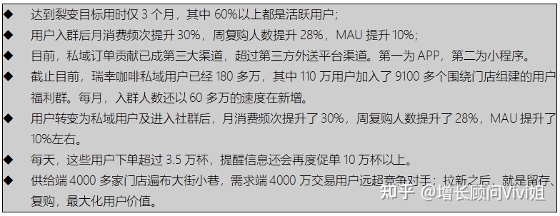 【案例分析】瑞幸咖啡营销策略成功之道-第2张图片-90博客网 【案例分析】瑞幸咖啡营销策略成功之道-第2张图片-90博客网