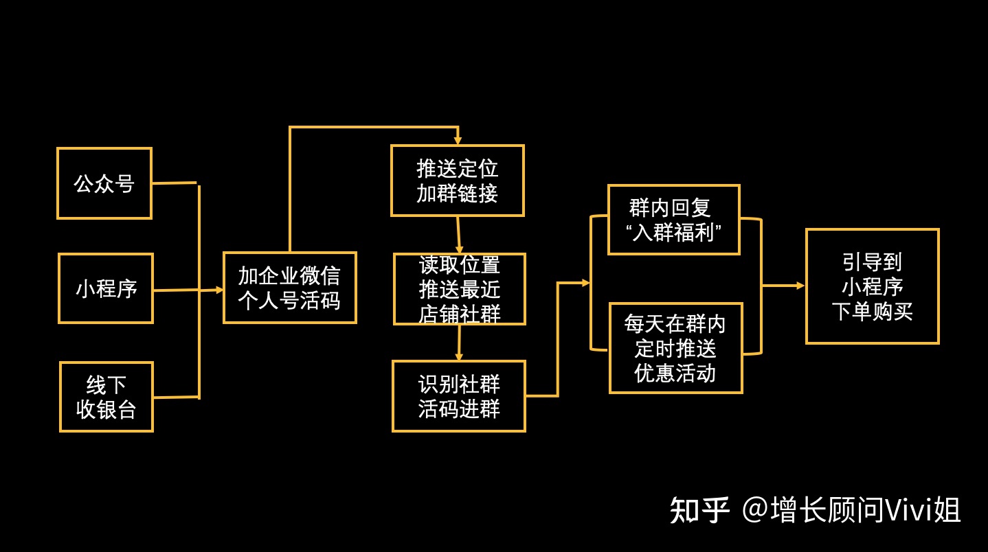 【案例分析】瑞幸咖啡营销策略成功之道-第3张图片-90博客网 【案例分析】瑞幸咖啡营销策略成功之道-第3张图片-90博客网