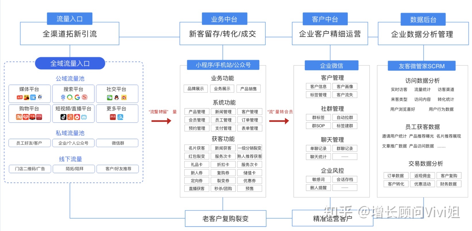【案例分析】瑞幸咖啡营销策略成功之道-第10张图片-90博客网 【案例分析】瑞幸咖啡营销策略成功之道-第10张图片-90博客网