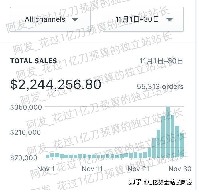 小白新手如何运营独立站?-第2张图片-90博客网 小白新手如何运营独立站?-第2张图片-90博客网