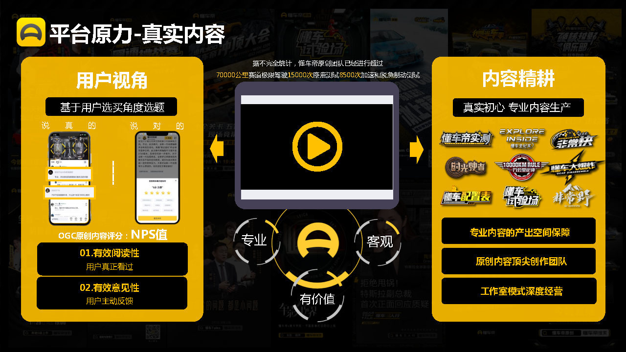 2021-2022懂车帝APP营销通案-第3张图片-90博客网