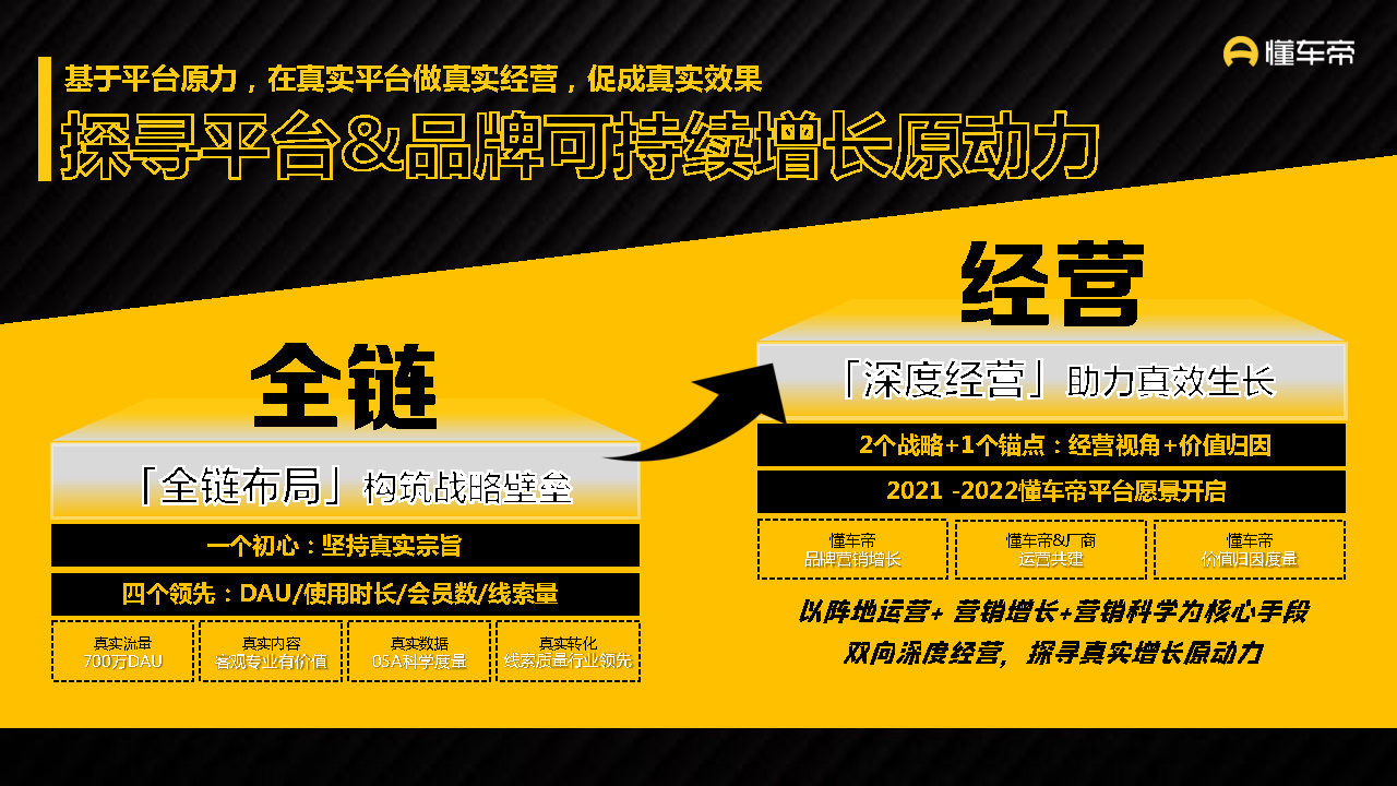 2021-2022懂车帝APP营销通案-第6张图片-90博客网