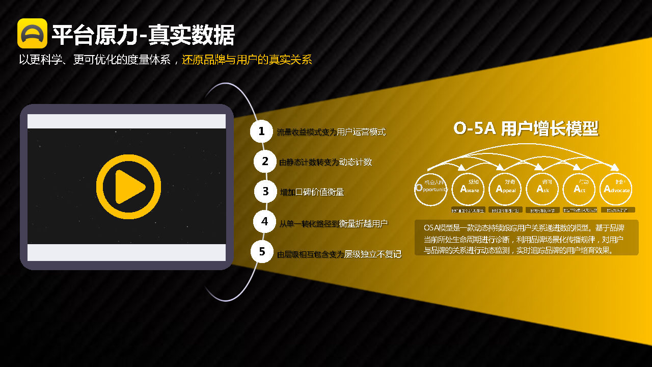2021-2022懂车帝APP营销通案-第4张图片-90博客网