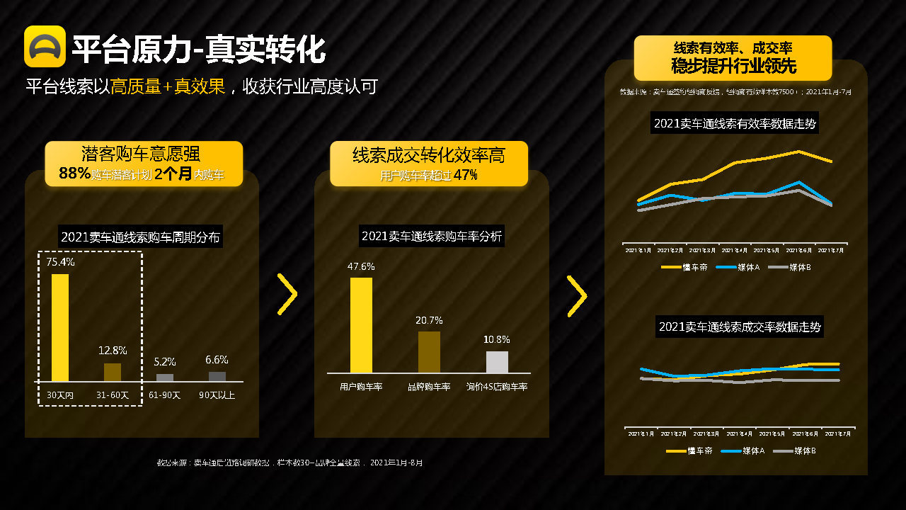 2021-2022懂车帝APP营销通案-第5张图片-90博客网