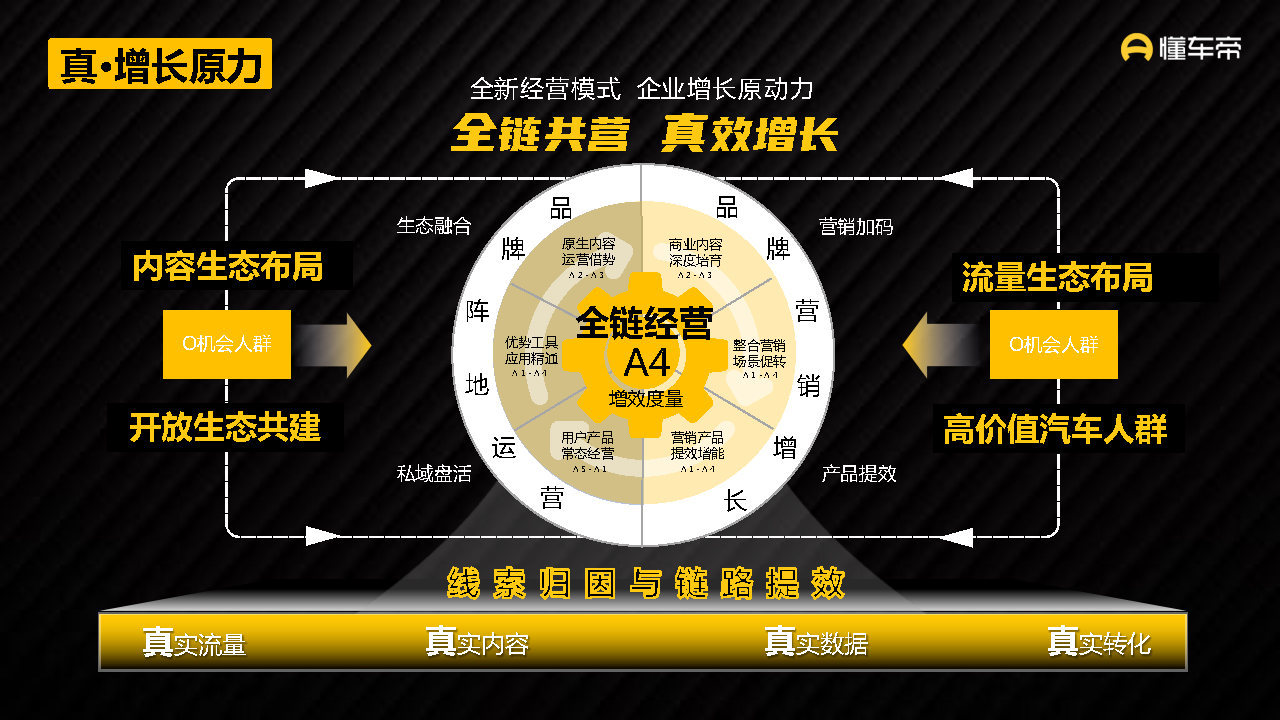 2021-2022懂车帝APP营销通案-第9张图片-90博客网