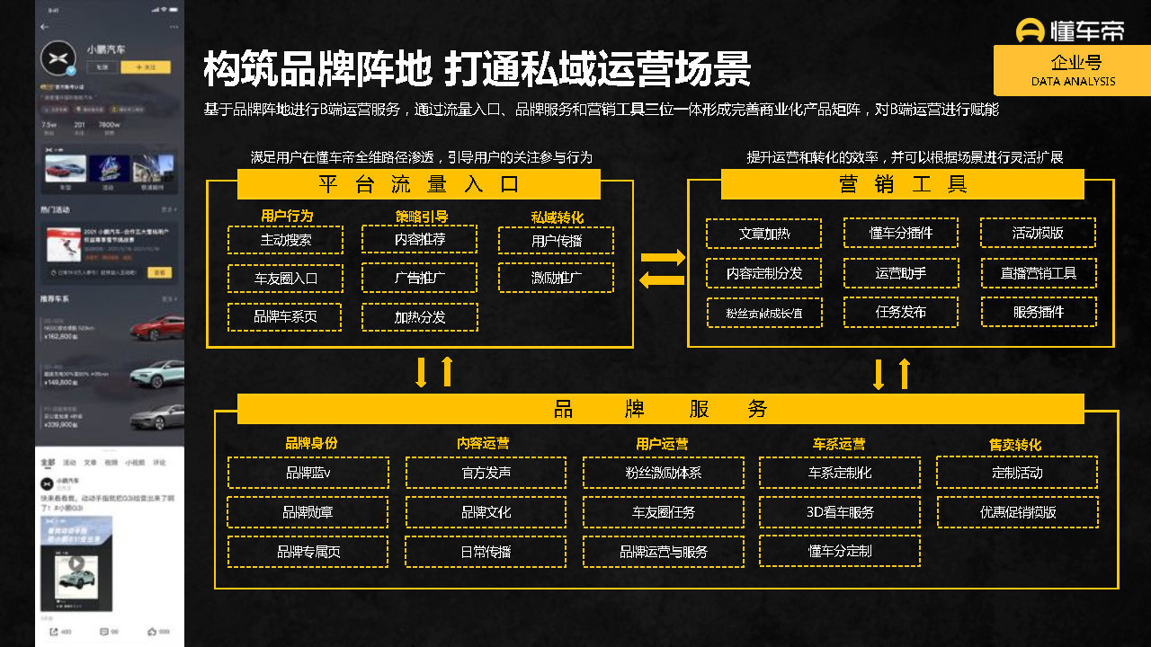 2021-2022懂车帝APP营销通案-第12张图片-90博客网