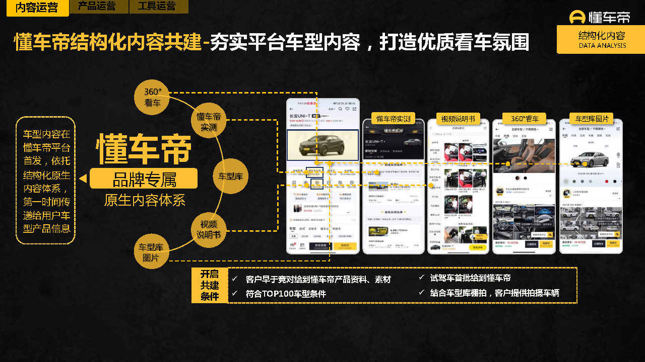 2021-2022懂车帝APP营销通案-第13张图片-90博客网