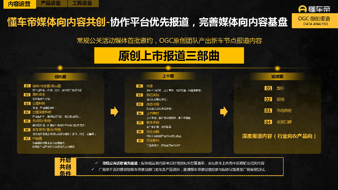 2021-2022懂车帝APP营销通案-第14张图片-90博客网