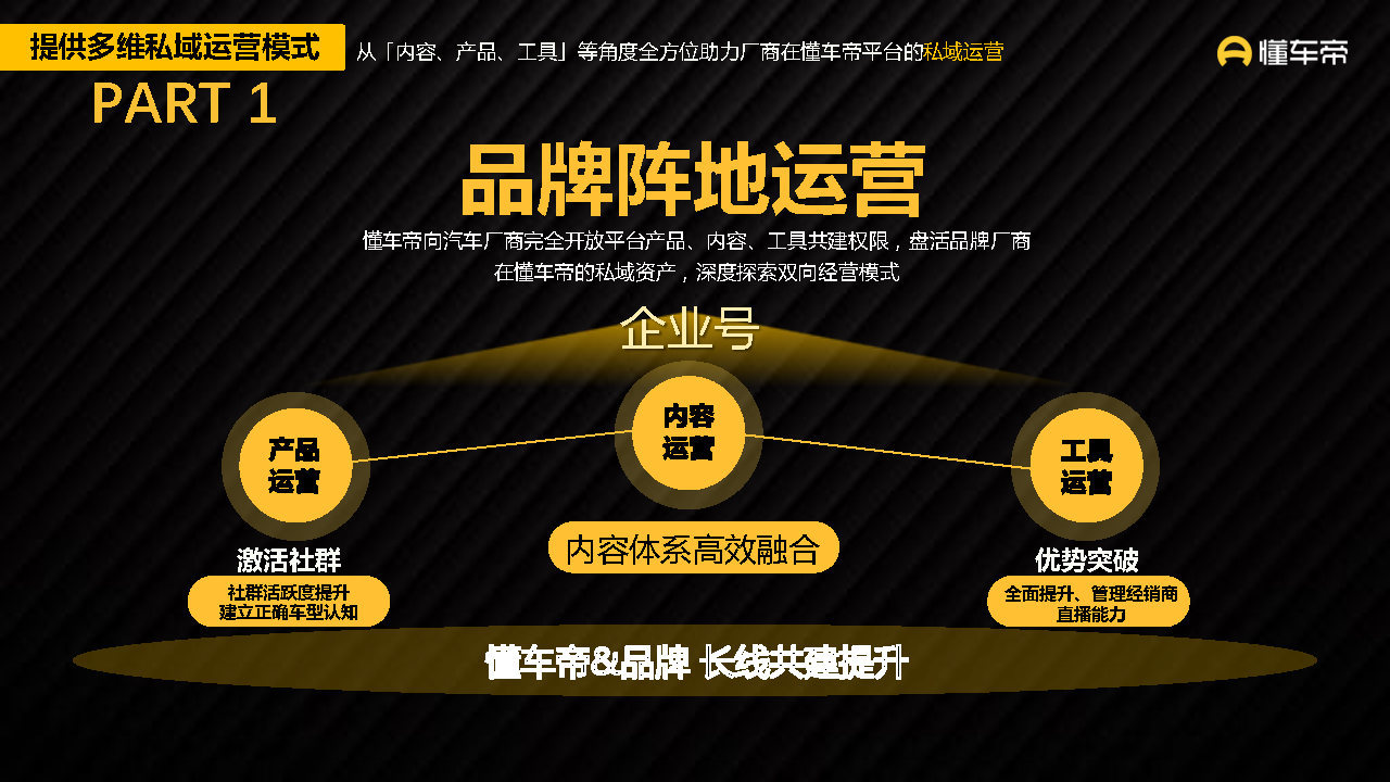2021-2022懂车帝APP营销通案-第11张图片-90博客网