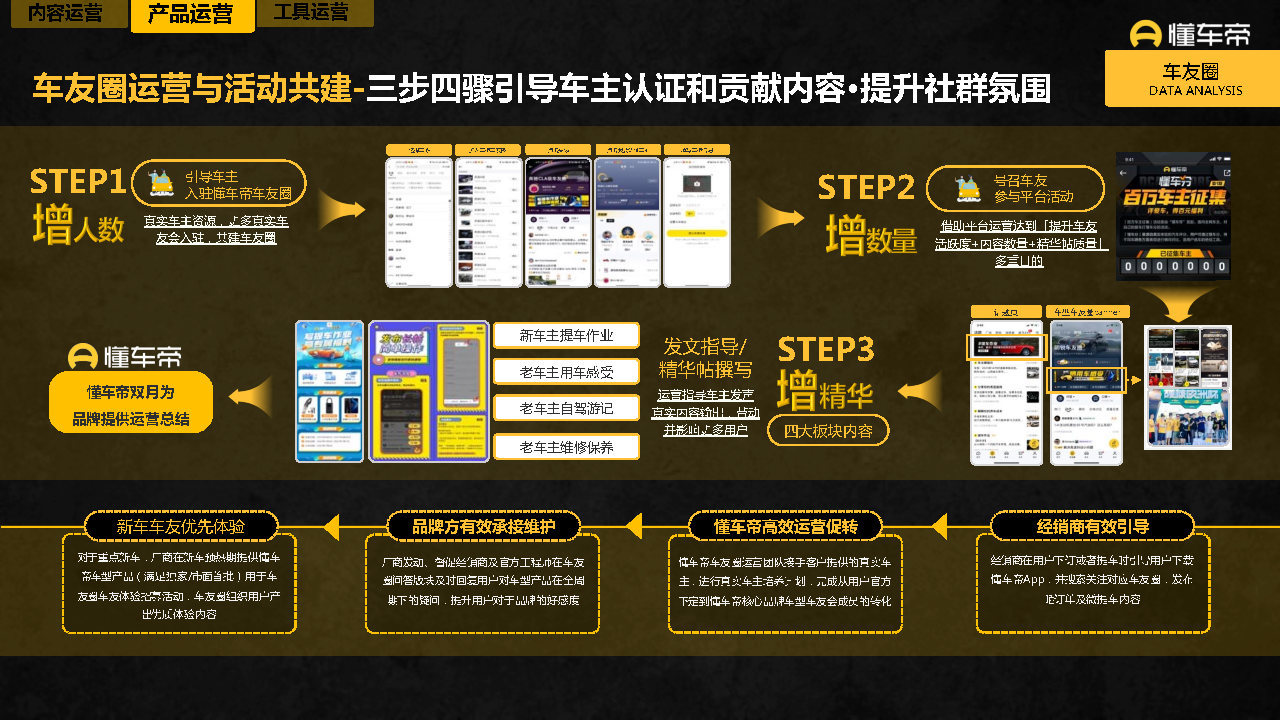 2021-2022懂车帝APP营销通案-第16张图片-90博客网