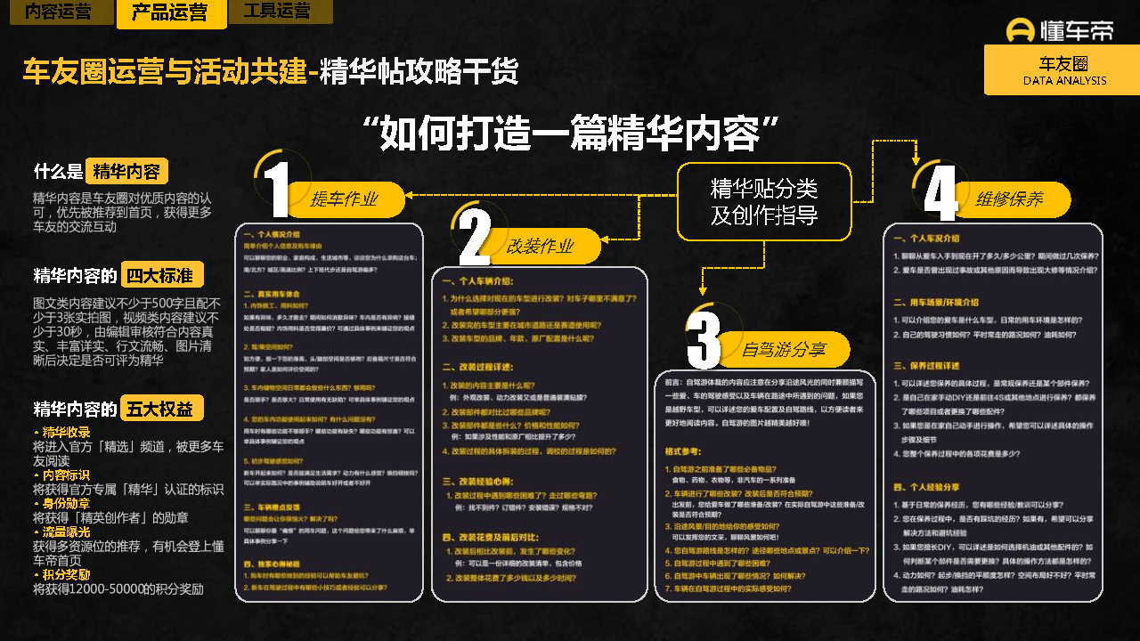2021-2022懂车帝APP营销通案-第18张图片-90博客网