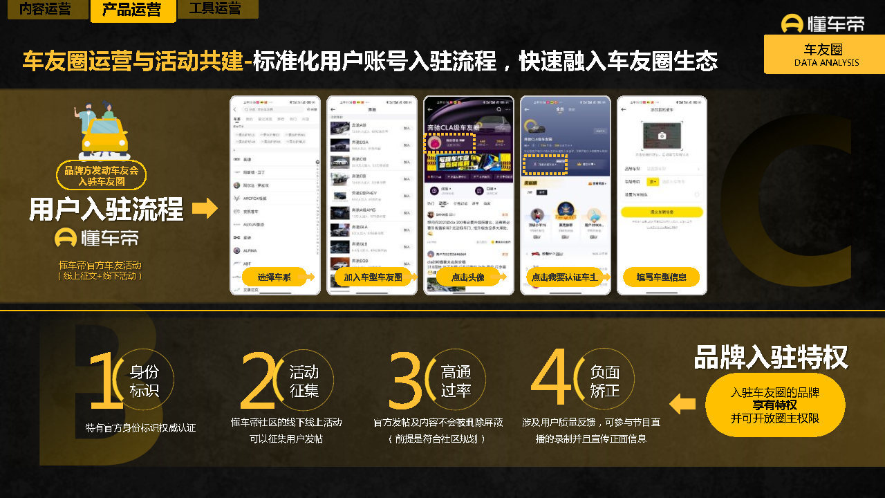 2021-2022懂车帝APP营销通案-第17张图片-90博客网