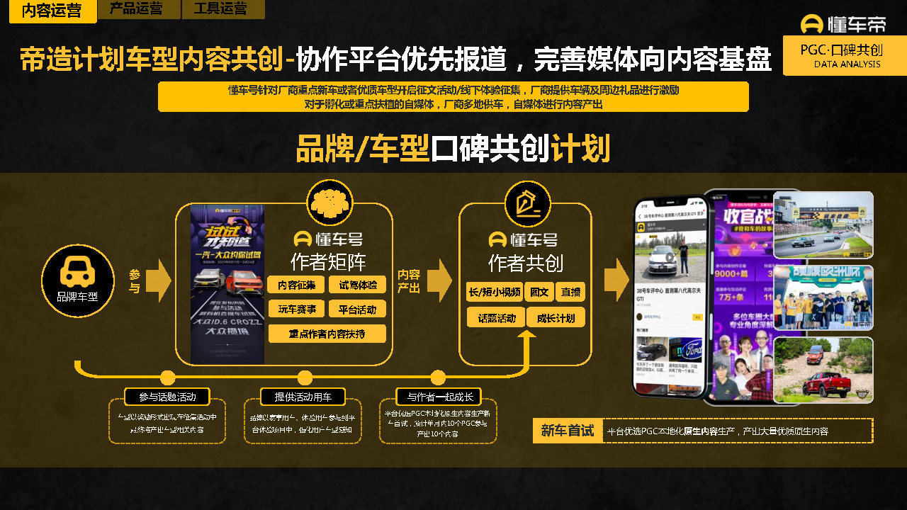 2021-2022懂车帝APP营销通案-第15张图片-90博客网