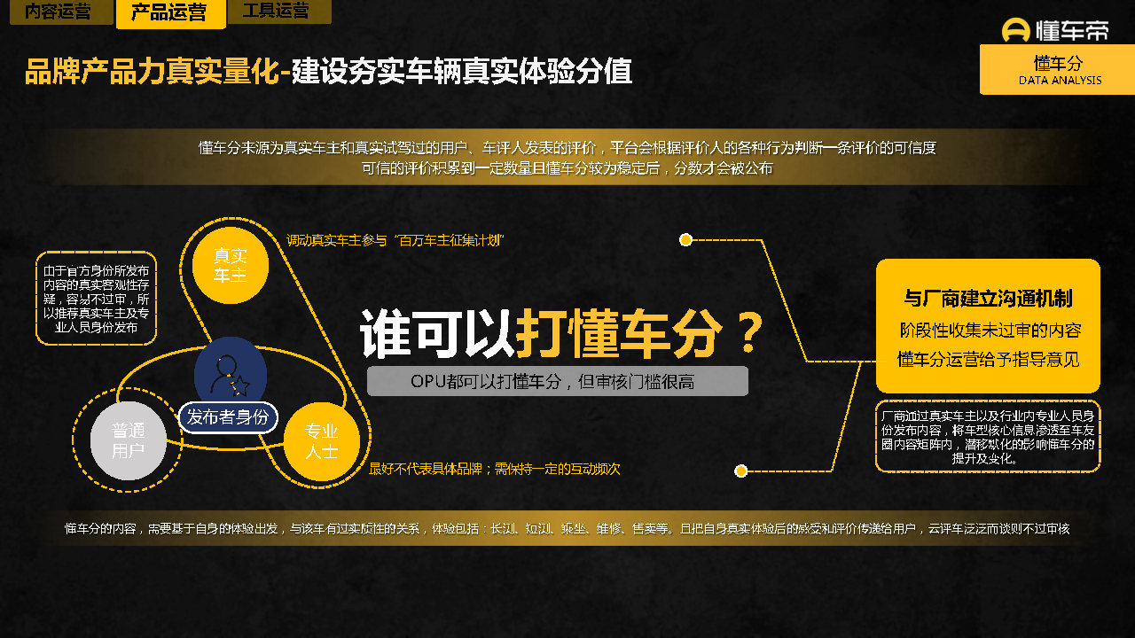 2021-2022懂车帝APP营销通案-第20张图片-90博客网