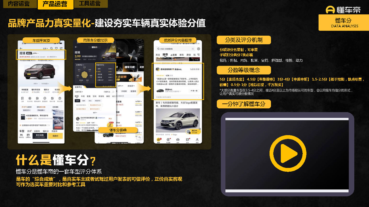 2021-2022懂车帝APP营销通案-第19张图片-90博客网