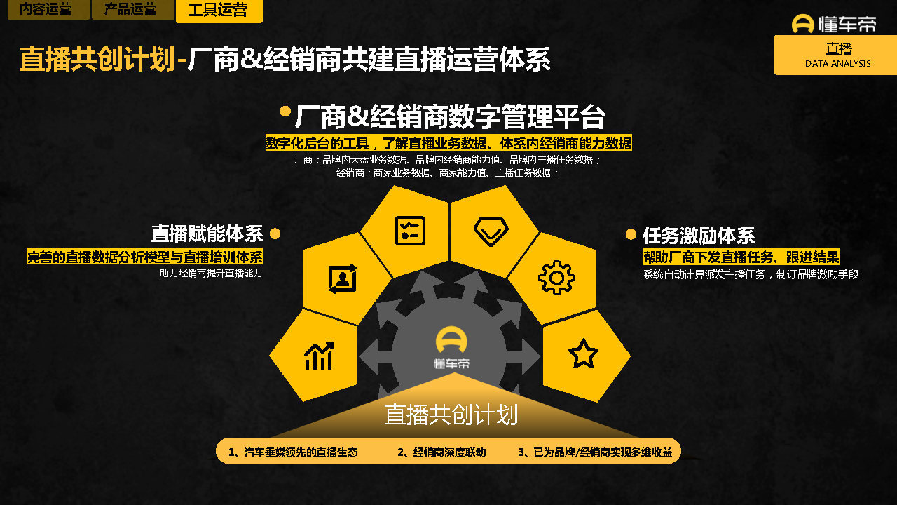 2021-2022懂车帝APP营销通案-第22张图片-90博客网