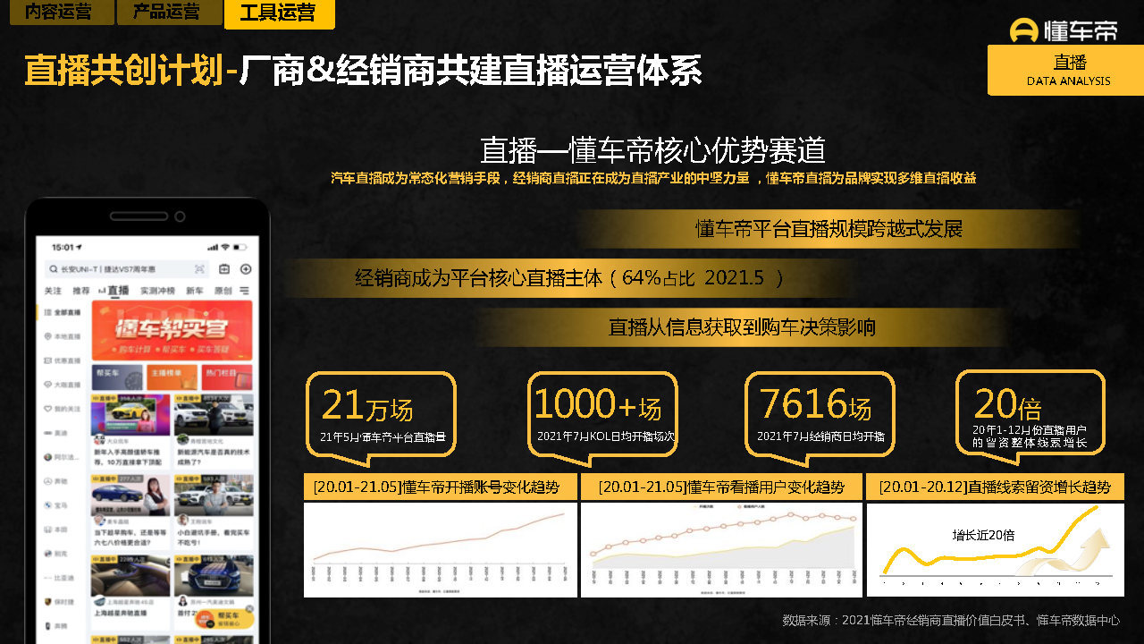 2021-2022懂车帝APP营销通案-第23张图片-90博客网