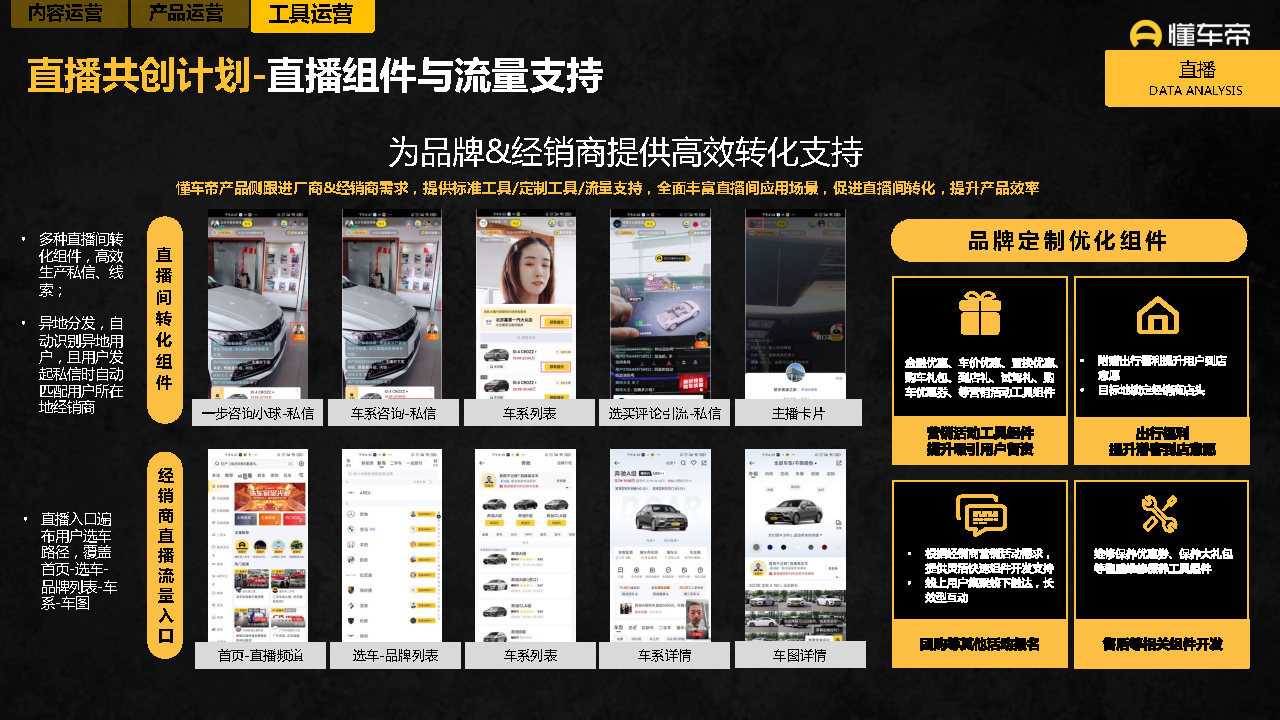 2021-2022懂车帝APP营销通案-第26张图片-90博客网