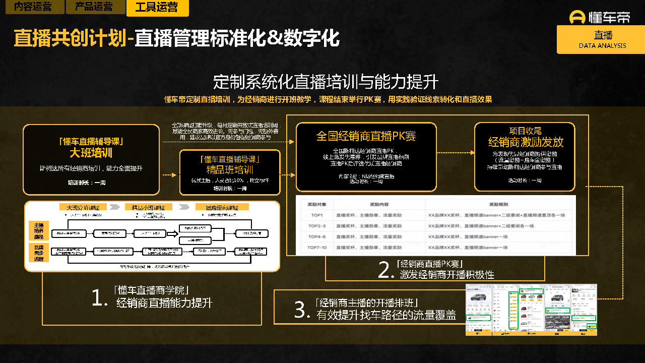 2021-2022懂车帝APP营销通案-第25张图片-90博客网