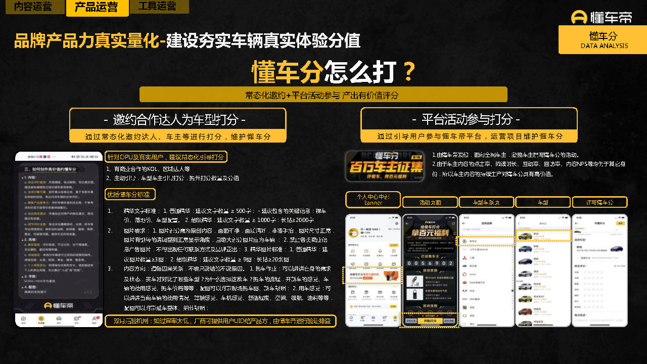 2021-2022懂车帝APP营销通案-第21张图片-90博客网