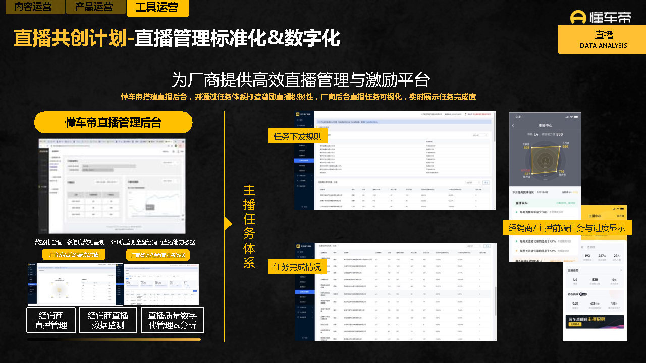 2021-2022懂车帝APP营销通案-第24张图片-90博客网