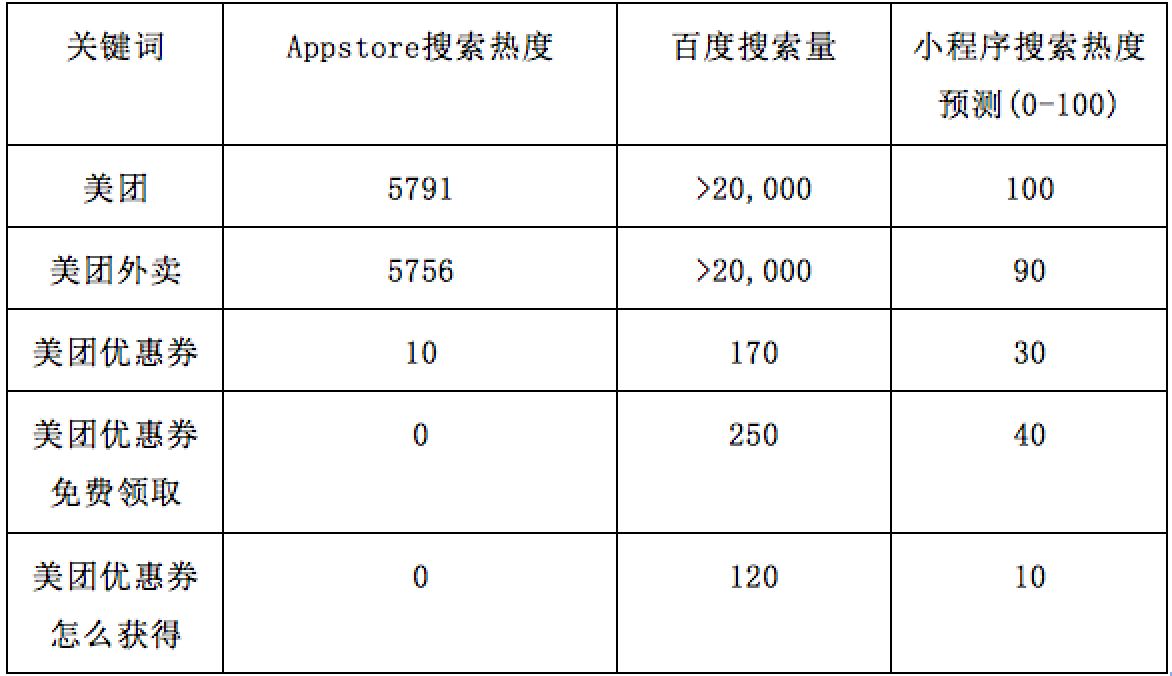 谈谈微信小程序的运营推广-第8张图片-90博客网
