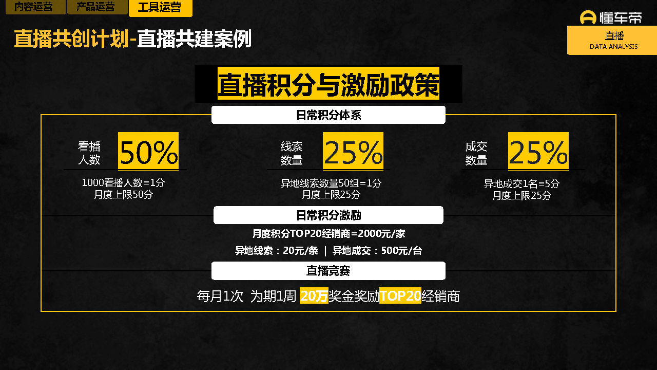 2021-2022懂车帝APP营销通案-第27张图片-90博客网