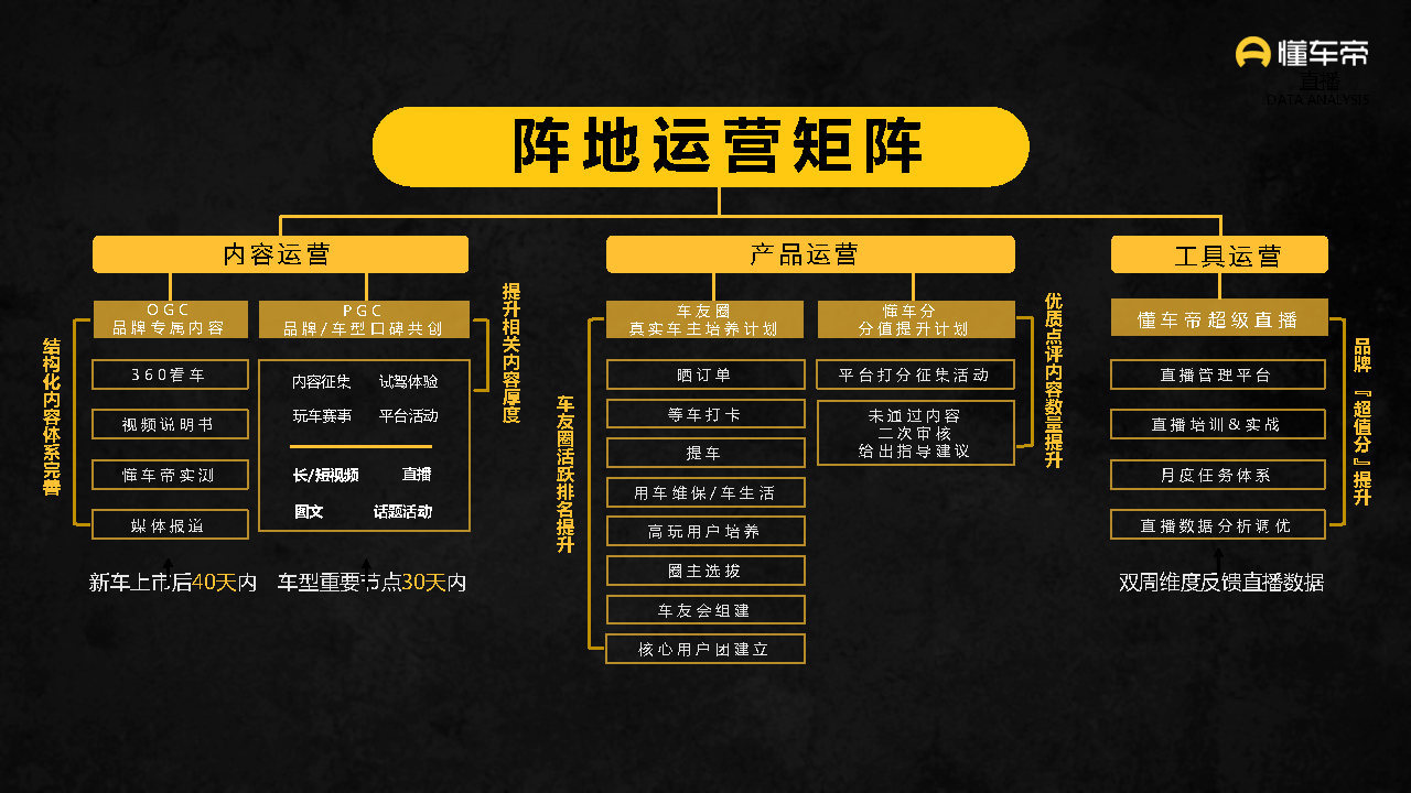 2021-2022懂车帝APP营销通案-第28张图片-90博客网