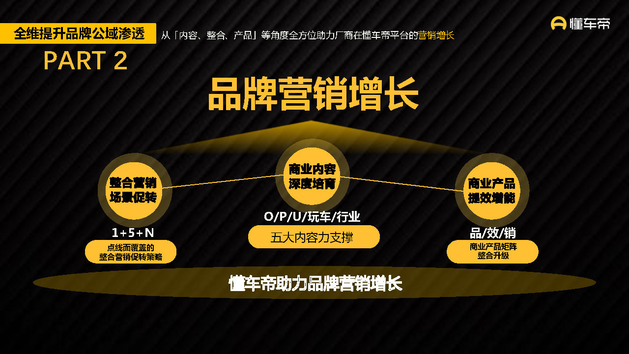 2021-2022懂车帝APP营销通案-第29张图片-90博客网